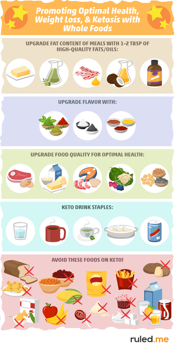 Keto Food Pyramid Notes