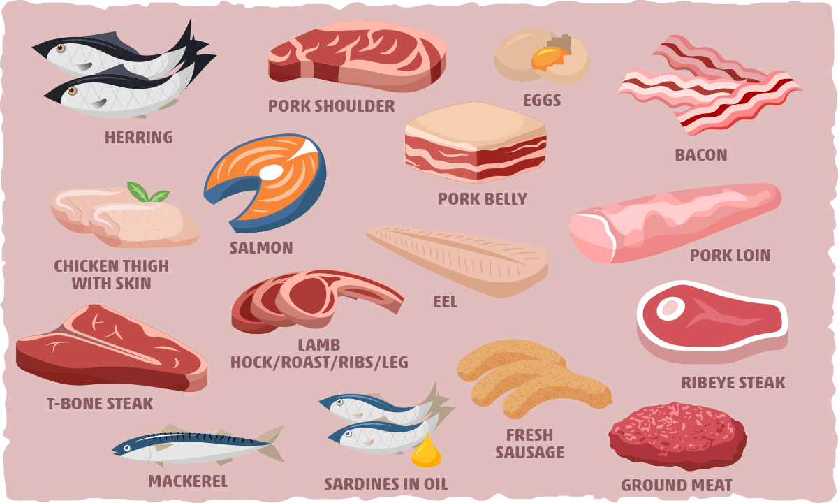 The Base of The Keto Food Pyramid